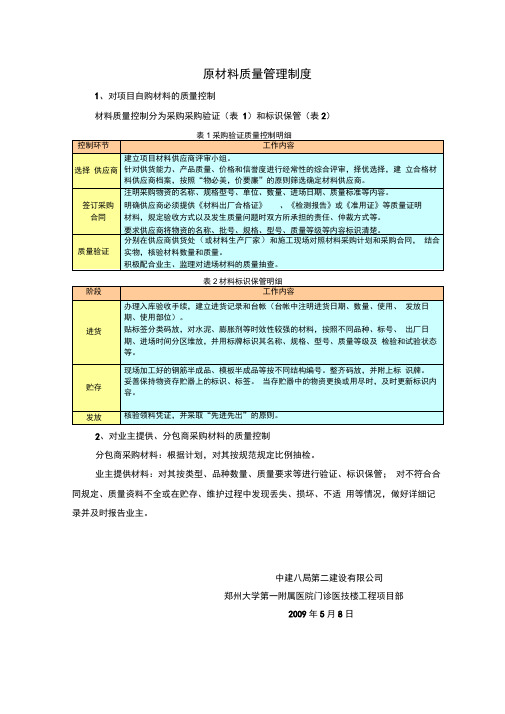 原材料质量管理制度