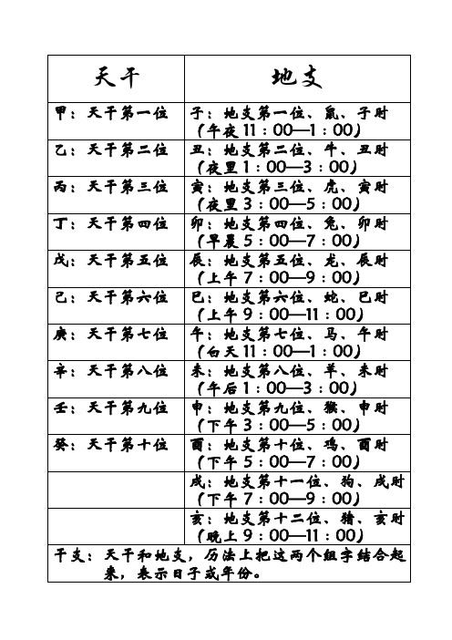 天干、地支表