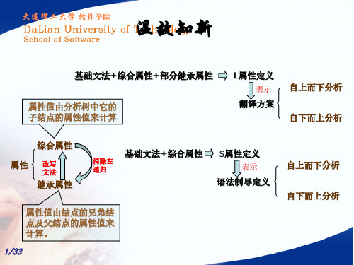 计算机数据库 L属性习题