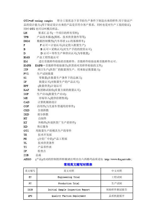 汽车行业英文缩写2讲解