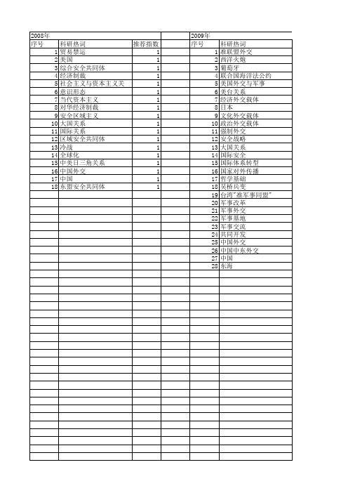 【国家社会科学基金】_军事外交_基金支持热词逐年推荐_【万方软件创新助手】_20140803