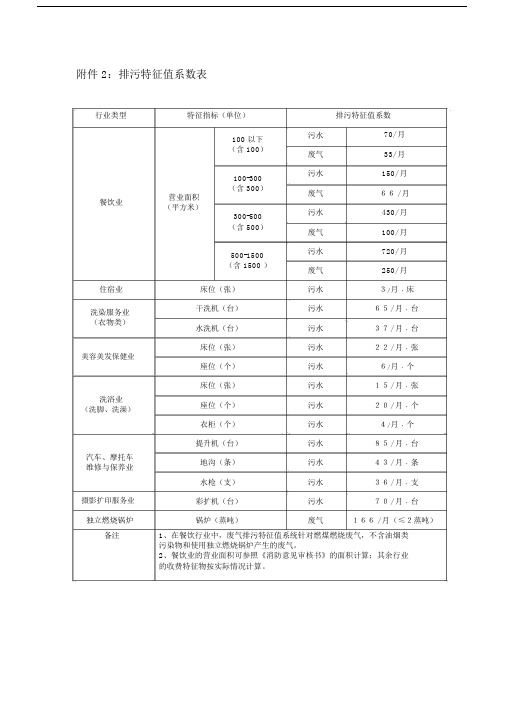 排污特征值系数表.docx