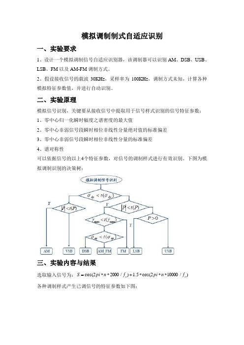 软件无线电实验 模拟调制制式识别