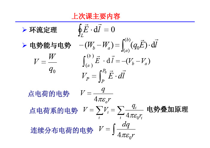 上海交通大学大学物理静电场4