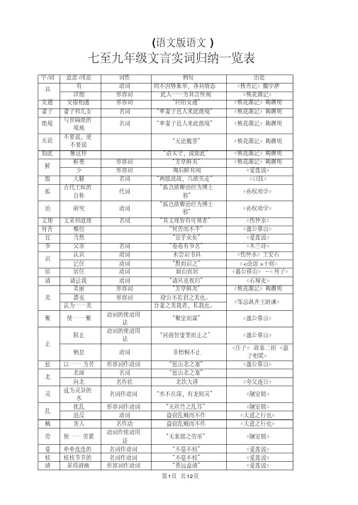 七至九年级文言实词归纳一览表(语文版语文)