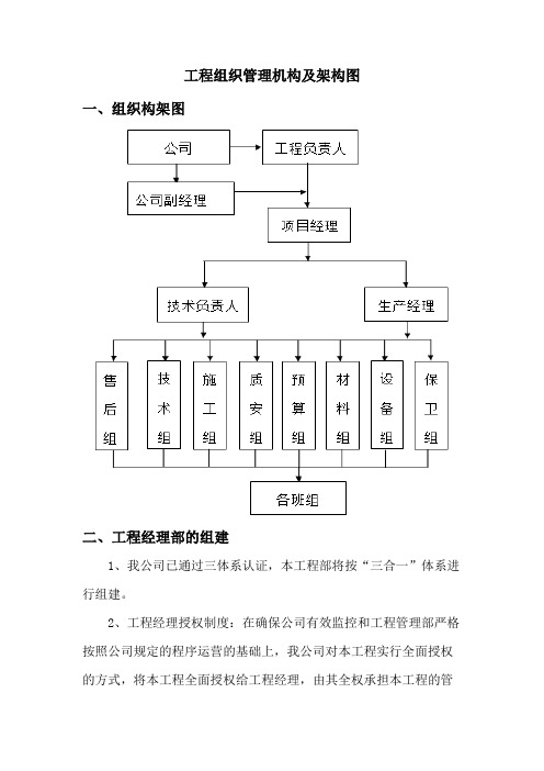 项目组织管理机构及架构图