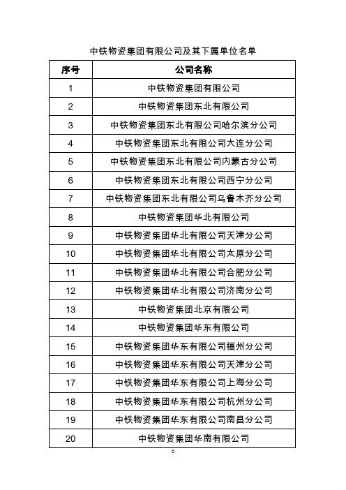 中铁物资集团有限公司及其下属单位名单