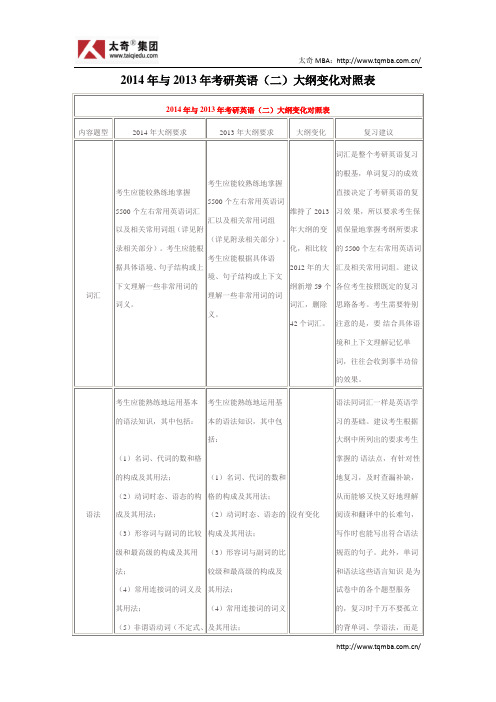 2014年与2013年考研英语(二)大纲变化对照表