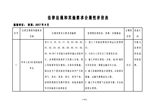 法律法规合规性评价表