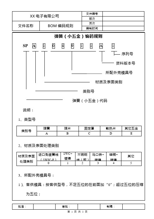 003 弹簧(五金)编码规则