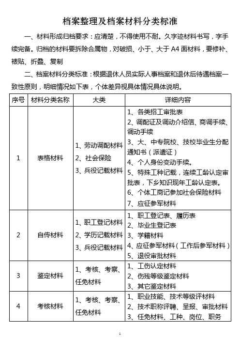 档案整理及档案材料分类标准