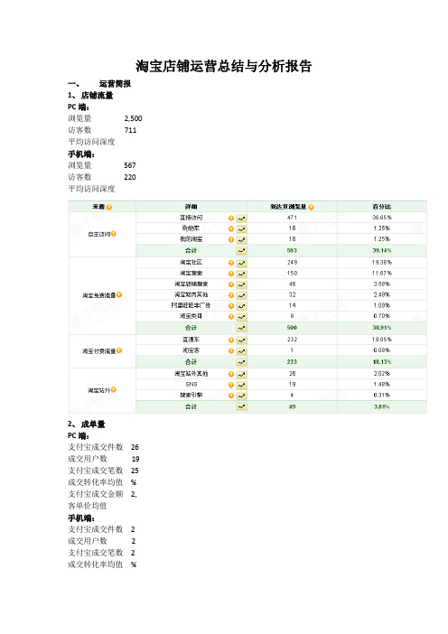 淘宝店铺运营总结与分析报告