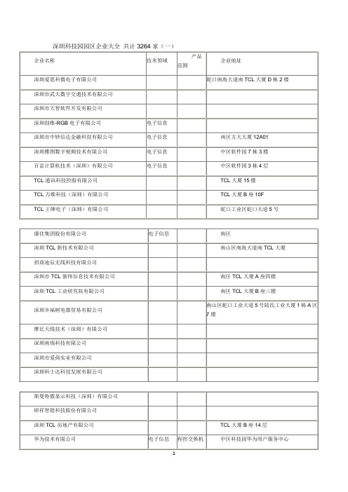 深圳科技园园区企业大全(一)