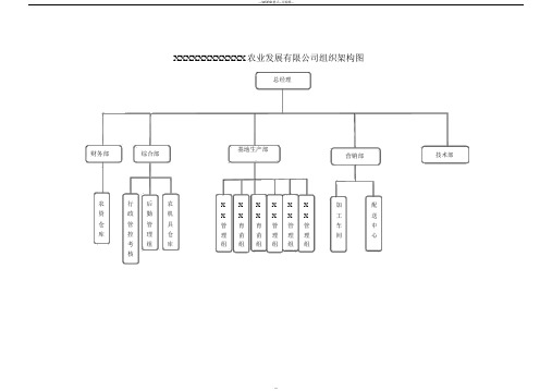 农业公司组织架构、岗位说明