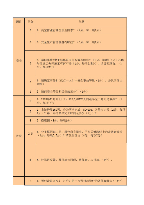 2012年一建水利答案及评分标准(网友版)