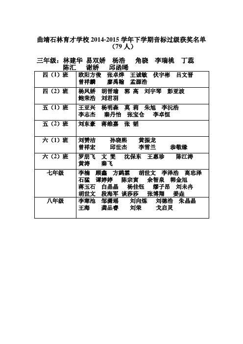 14-15下音标过级获奖名单