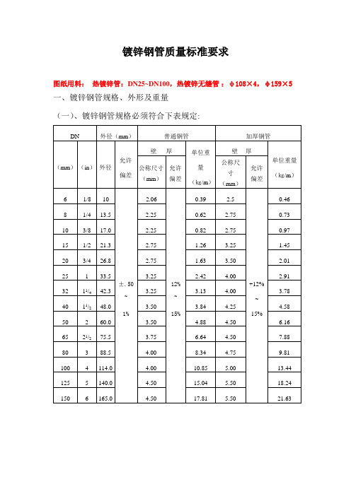 镀锌钢管国标质量标准要求