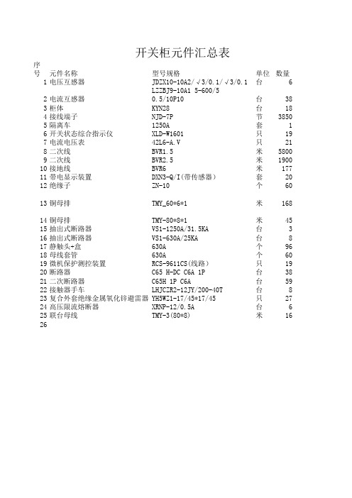 开关柜元件表