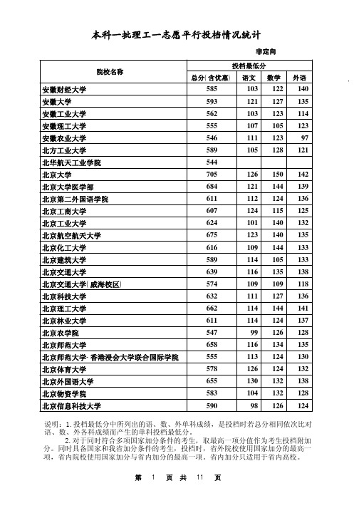 2015年河北本科一批理工一志愿平行投档情况统计表