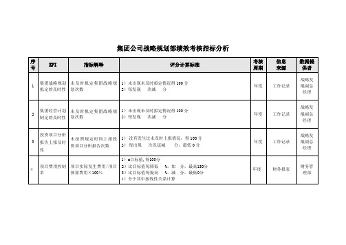 集团公司战略规划部绩效考核指标分析