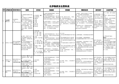 化学物质安全资料表