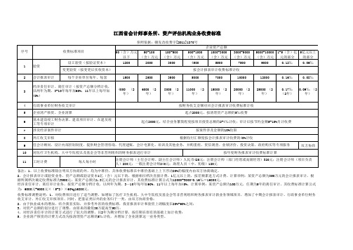 江西省审计新收费标准