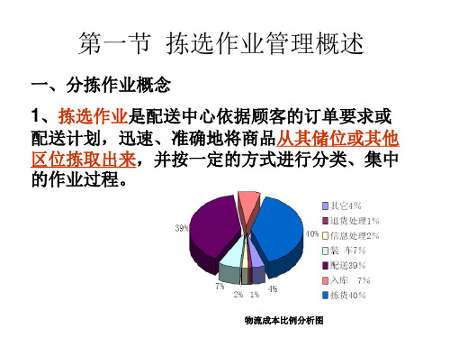 精选06仓库拣选作业管理