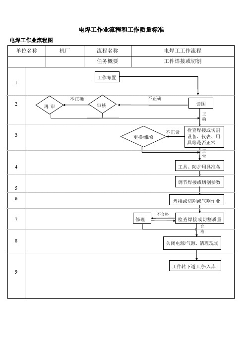 电焊工工作流程图