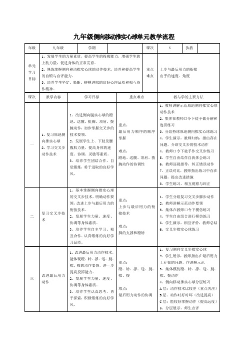 九年级侧向移动推实心球单元教学流程