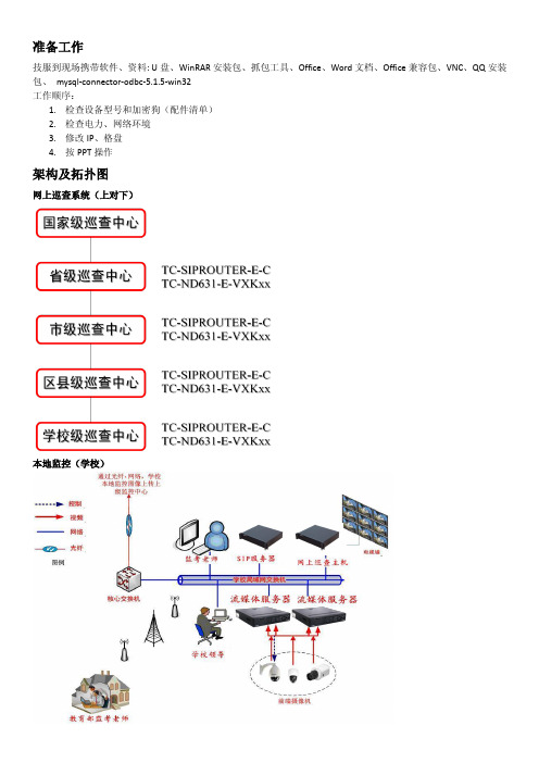 国标电子监考平台调试手册--天地伟业