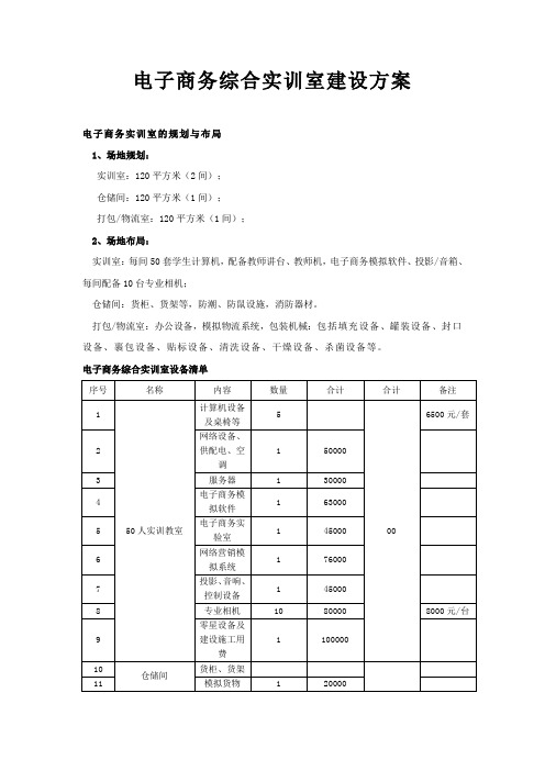 电子商务综合实训室建设方案 (2)