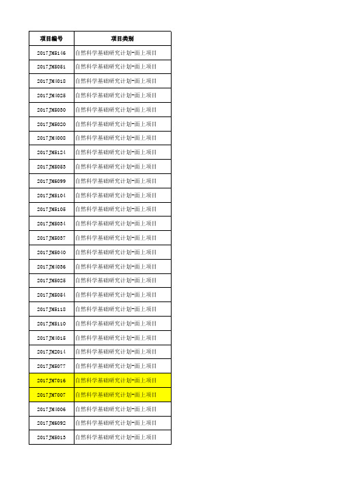 2017年陕西省科技计划项目(基础研究项目)立项清单