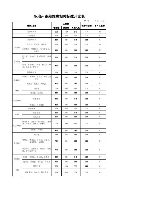 2015年新疆内出差报销文件