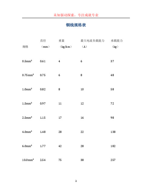 铜线规格表 (2)