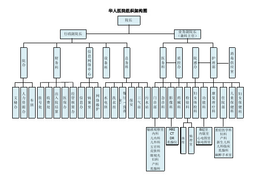 医院组织架构图