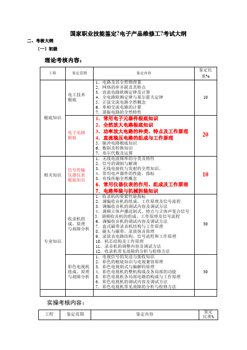 电子产品维修工考试大纲