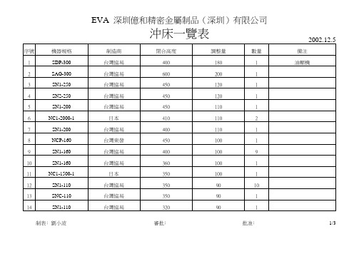 冲床规格参数一览表