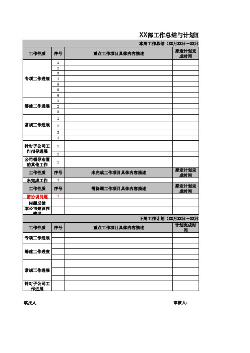 部门工作总结与计划汇总表