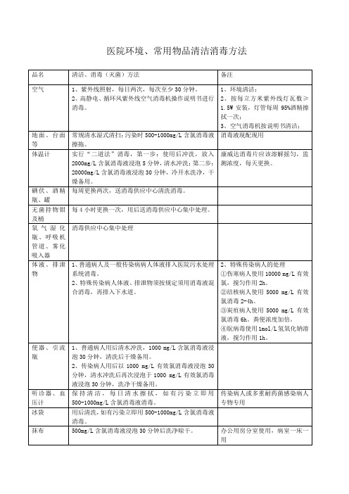 医院环境常用物品清洁消毒方法