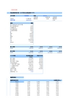 股票估值模型(dcf估值、ddm估值、apv估值、ae估值、eva估值)