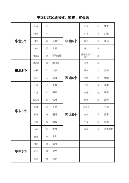 中国行政区省会及简称表