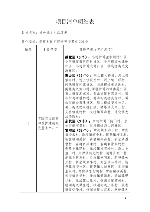 项目清单明细表