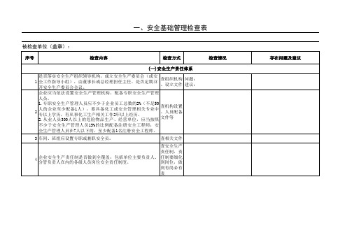 制度建设、证照安全检查总表