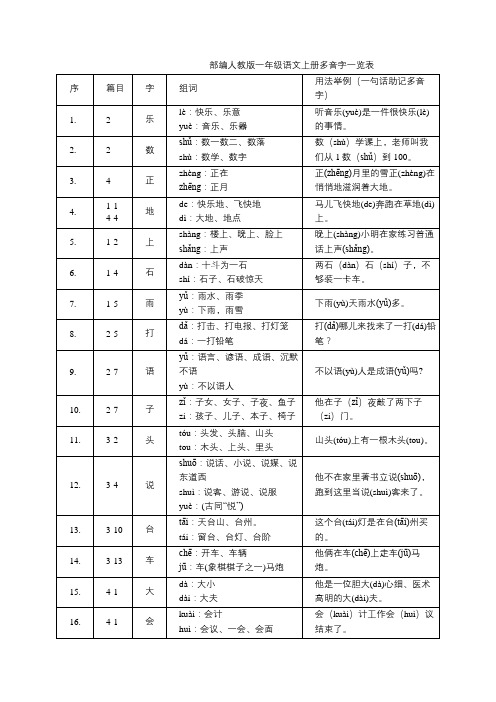 部编人教版一年级语文上册多音字一览表