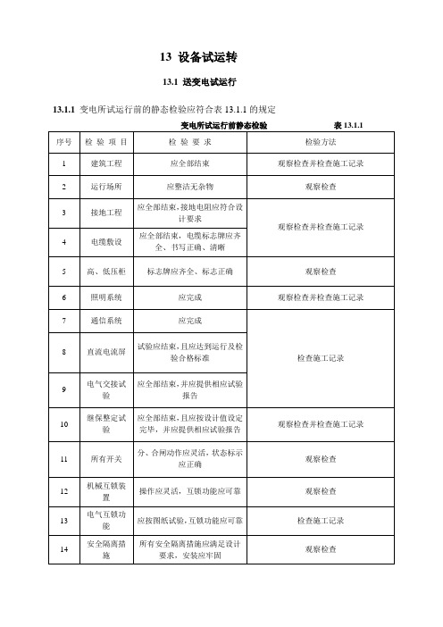 JTJ280-2002 港口设备安装工程技术规范部分内容