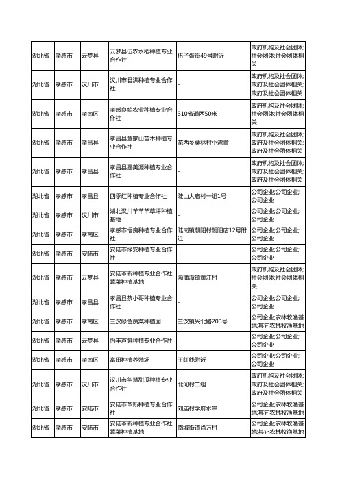 2020新版湖北省孝感市种植工商企业公司商家名录名单黄页联系号码地址大全72家