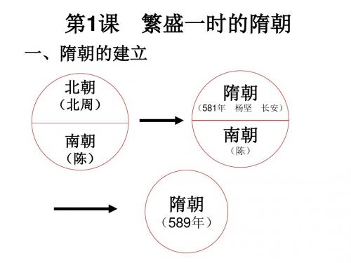 繁盛一时的隋朝ppt11 人教版