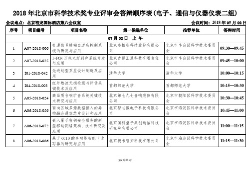 北京科学技术奖专业评审会答辩顺序表电子通信