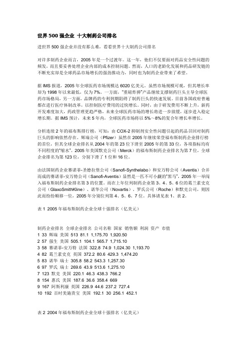 世界500强企业 十大制药公司排名