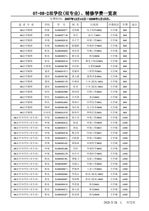 04-06级双学位、双专业和辅修学费一览表